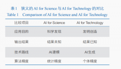 取保守基于人工的CPU设想流程从需求规范出 
